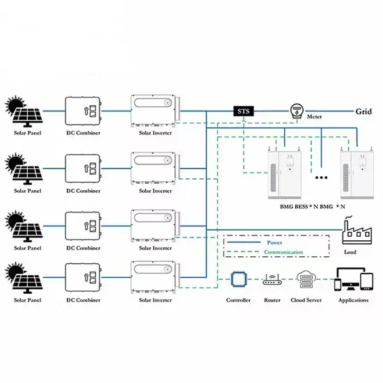Nanhui photovoltaic panels sales information