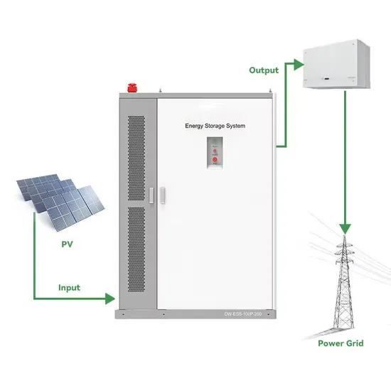 How is the solar power plant investment promotion 