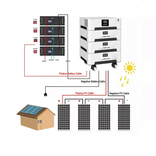 How are bulk photovoltaic panels packaged 